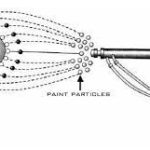 Electrostatic spraying process