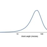 Analyse van deeltjesgrootteverdeling voor poedercoating