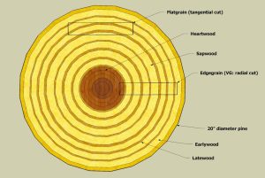 moisture content in the MDF i