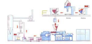 What Is Powder Coatings Manufacturing Process