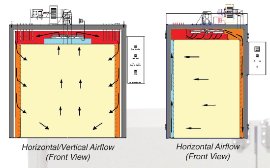 powder coating oven