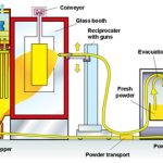 powder coating spray both