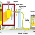 powder coating spray နှစ်မျိုးလုံး