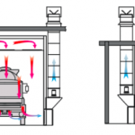 Two common types of ventilation in spray painting process