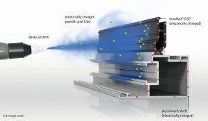 Elektrostatisk maleproces