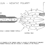 Differences-Between-Tribo-and-Corona