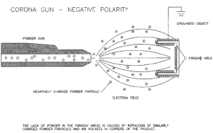 Differences-Between-Tribo-and-Corona