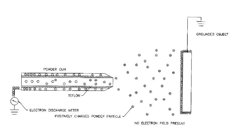 TRIBO-CHARGING-PU