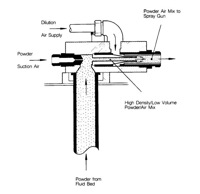 Spray-sistema elektrostatikoa