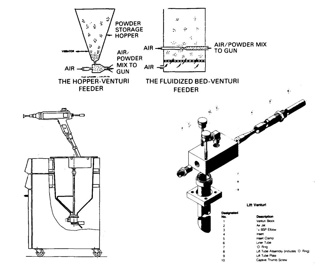 Elektrostatika Ŝprucsistemoj