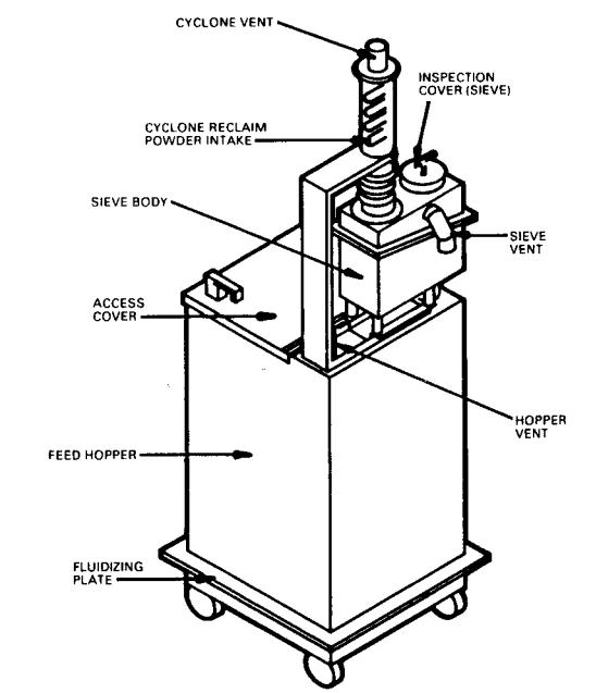 Figure-5-11.-Powder-feed-hopper-with-sieving-device