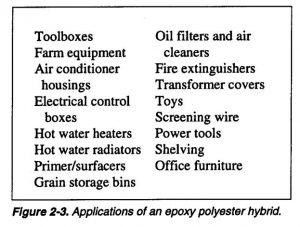 د Epoxy پالیسټر هایبرډ پاؤډ کوټینګ ګټې