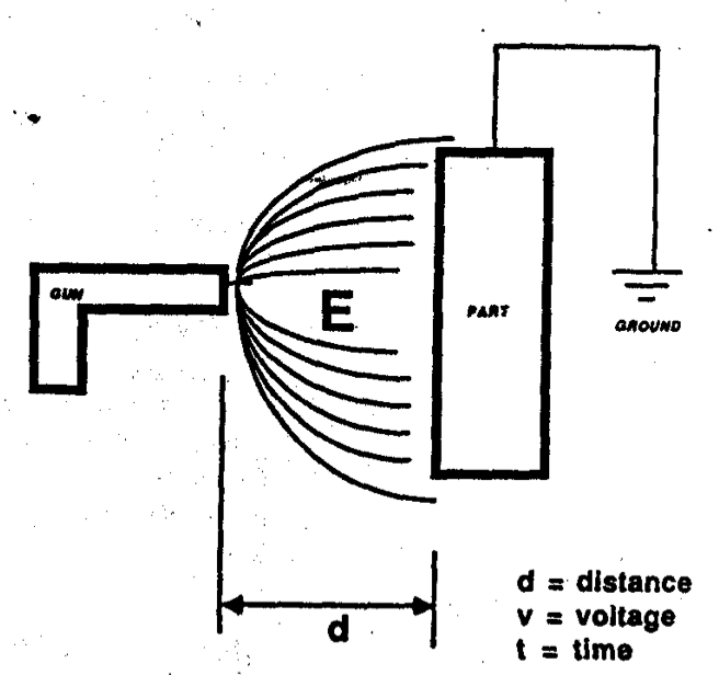 corona charge