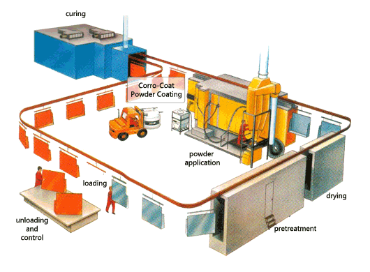 Equipment for powder application