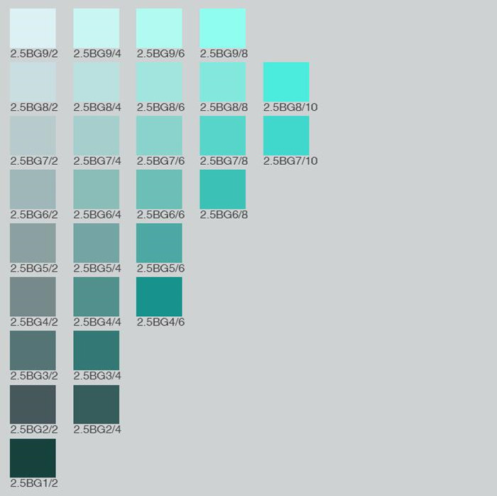 Carta de colores de Munsell