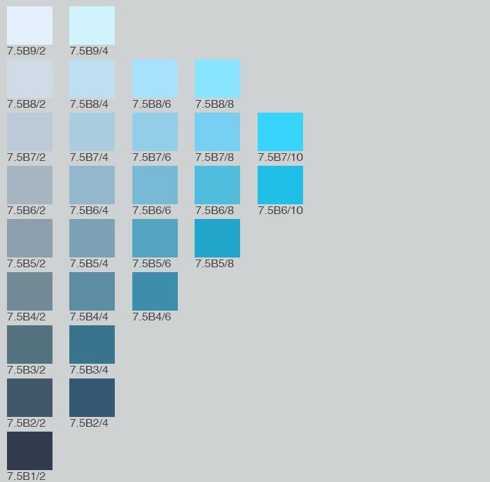 Munsell Color Chart