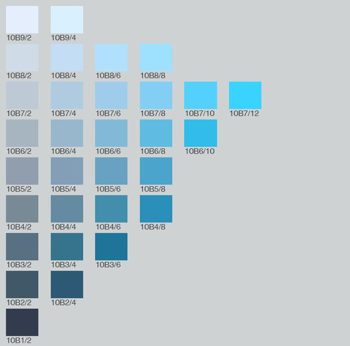 Munsell Color Chart