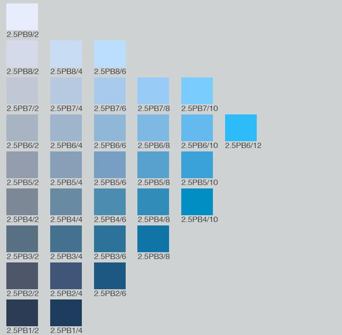 Munsell Color Chart