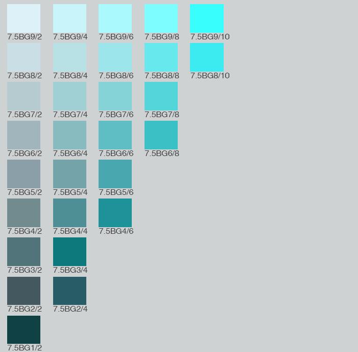 Munsell Color Chart