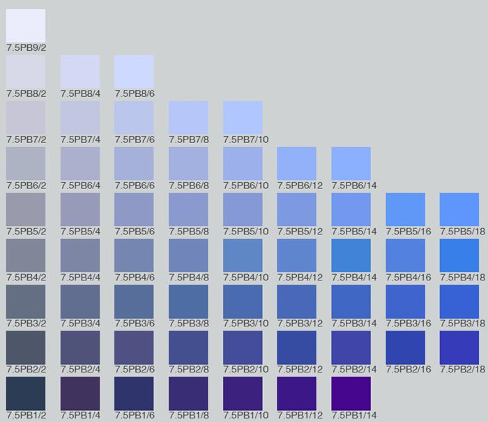 Munsell Color Chart