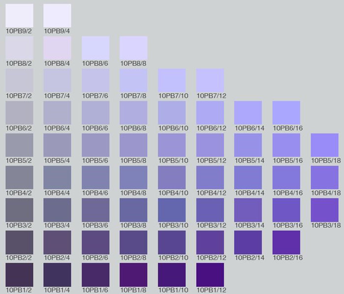 Munsell Color Chart