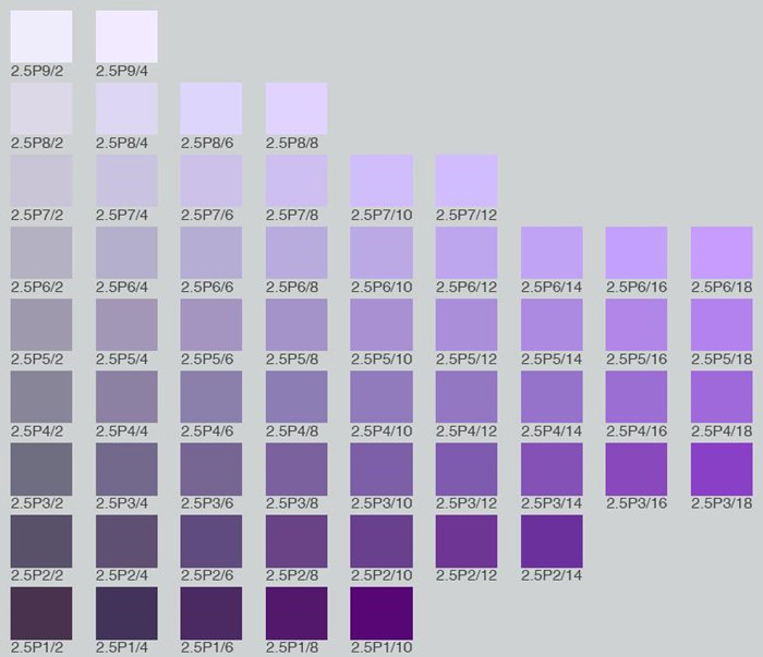 Munsell Color Chart