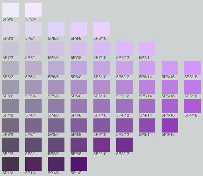 Munsell Color Chart