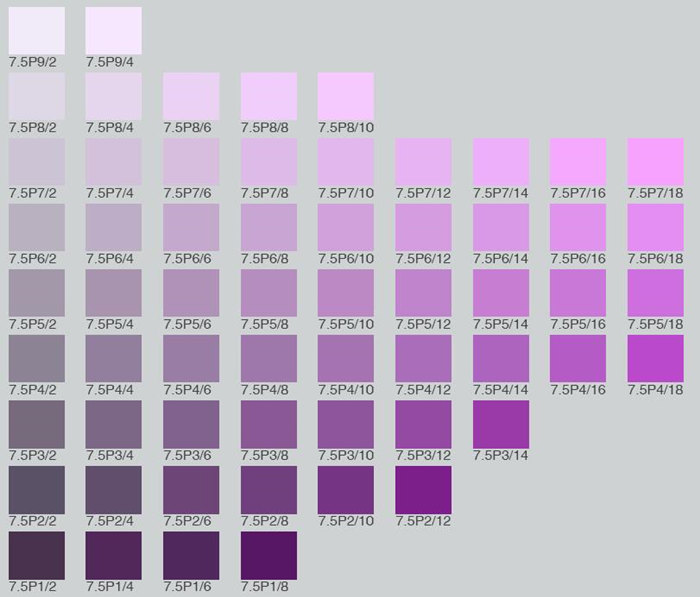 Munsell Color Chart