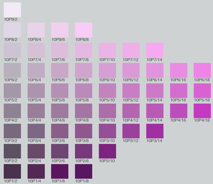 Carta Warna Munsell