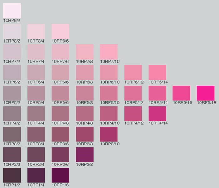 Munsell Color Chart