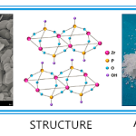 ការប្រើប្រាស់ Zirconium Phosphate នៅក្នុងថ្នាំកូត