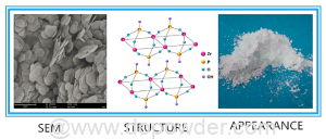 Toepassing van zirkoniumfosfaat in coatings