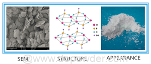 Fampiharana Zirconium Phosphate amin'ny Coatings