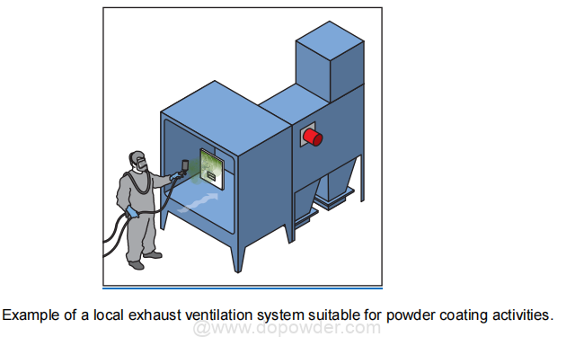 Hvordan redusere eksponering av arbeidere for farer i pulverlakkering